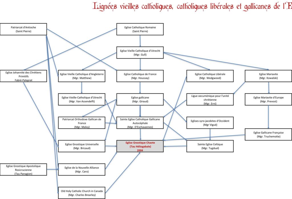 Filiation EGC apostolique